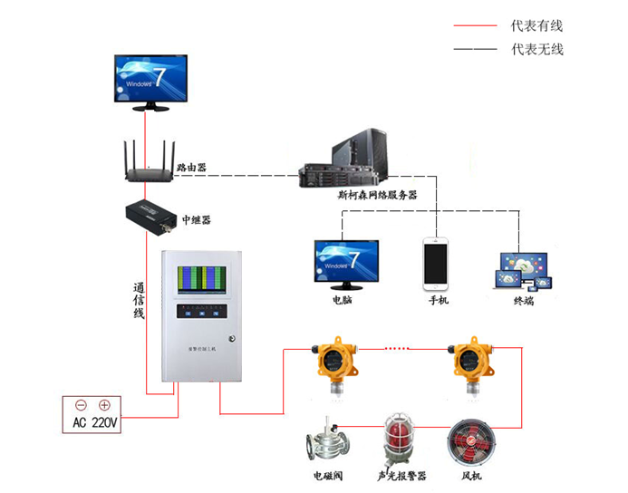 高校實驗室易燃易爆氣體監測方案