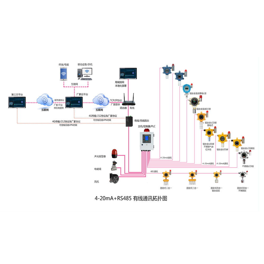 航空煤油氣體泄漏監測方案